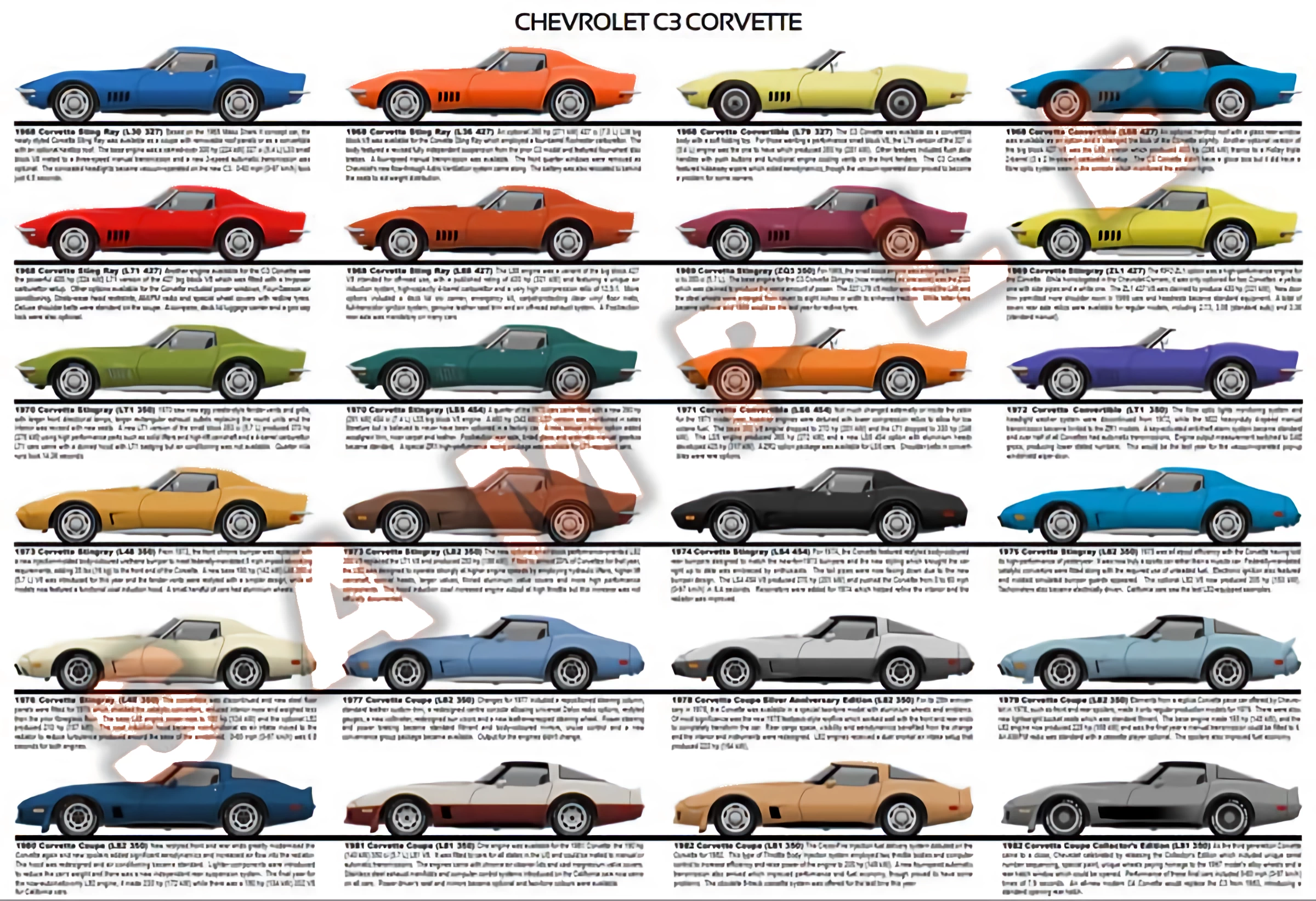 Click to Enlarge-Esc to Close Corvette Generations/C3/C3 Corvette generation.webp